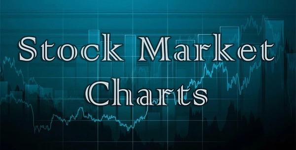 Stock Market & Forex Charts WordPress Plugin 1.5.0
